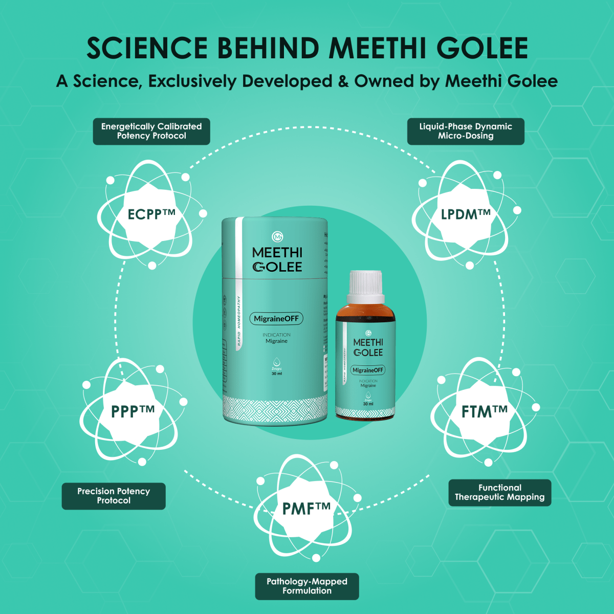 MigraineOFF - Meethi Golee