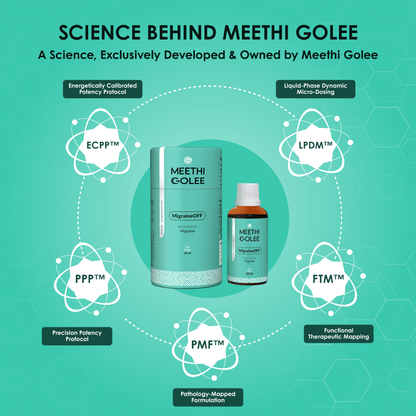 MigraineOFF - Meethi Golee