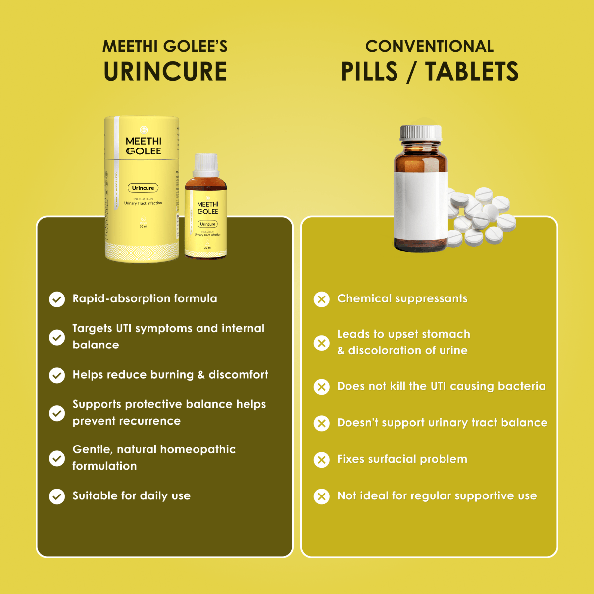 UrinCure - Meethi Golee